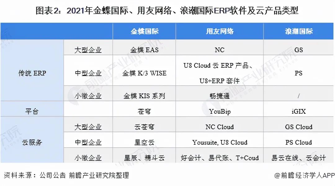 金蝶erp怎么使用_金蝶erp软件教程_金蝶软件erp