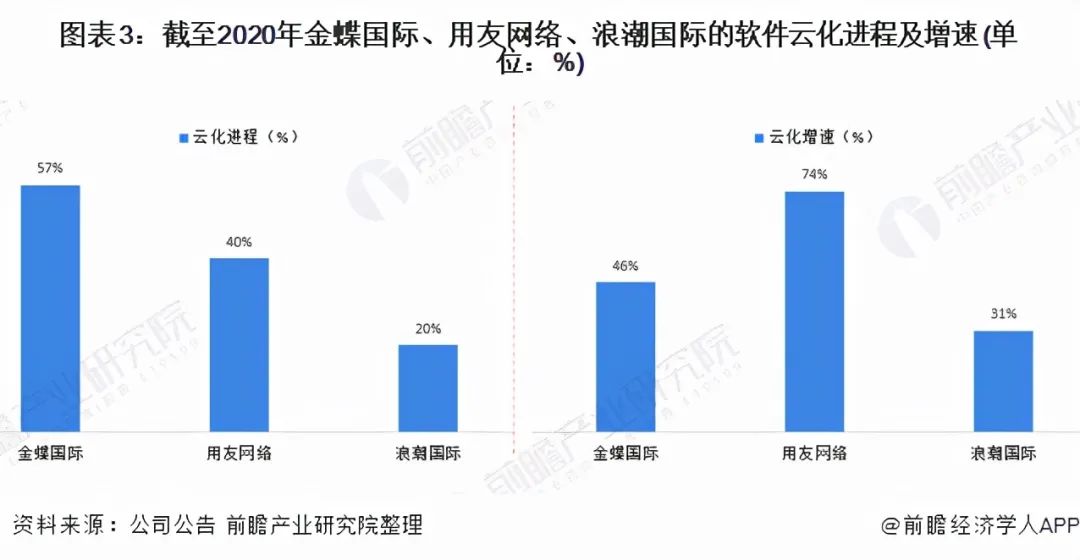 金蝶erp怎么使用_金蝶软件erp_金蝶erp软件教程