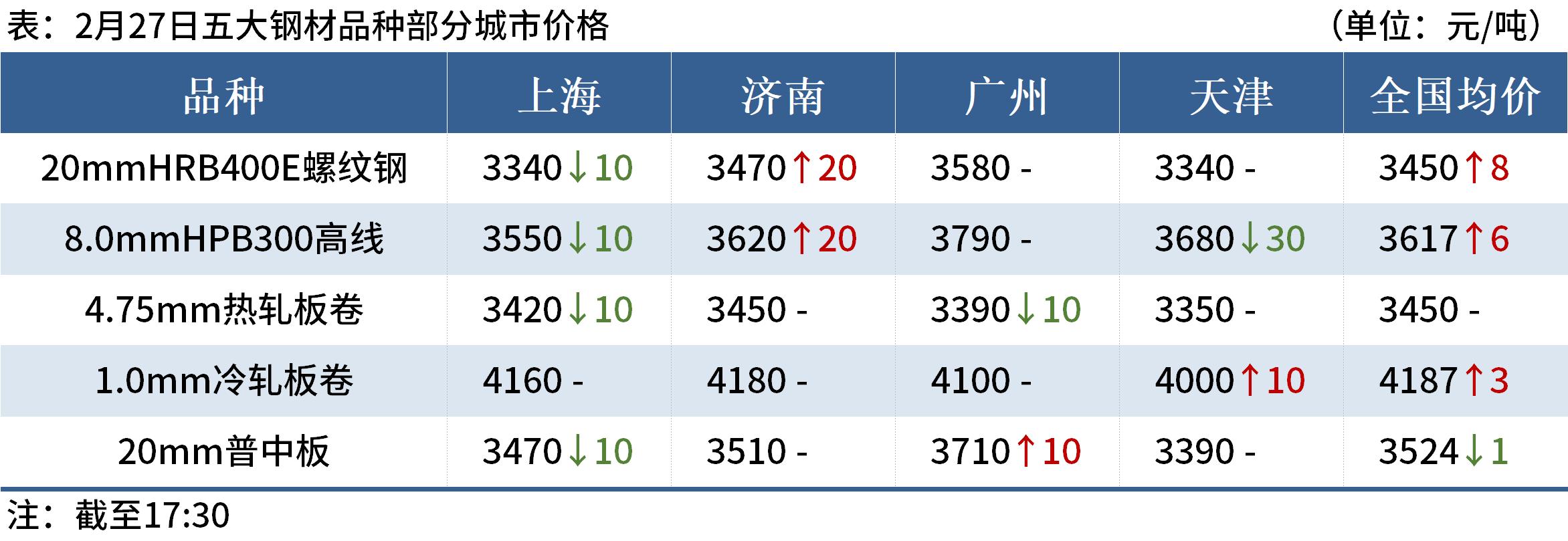废钢比_废钢铁回收价多少钱一吨_废钢行情最新消息今天