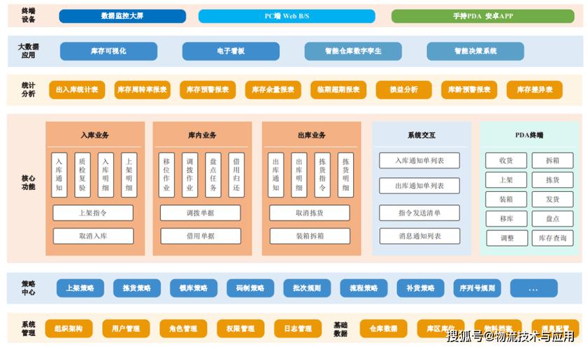立体仓库焊接货架钢式条件要求_钢板立体仓库_立体仓库焊接式钢结构货架技术条件