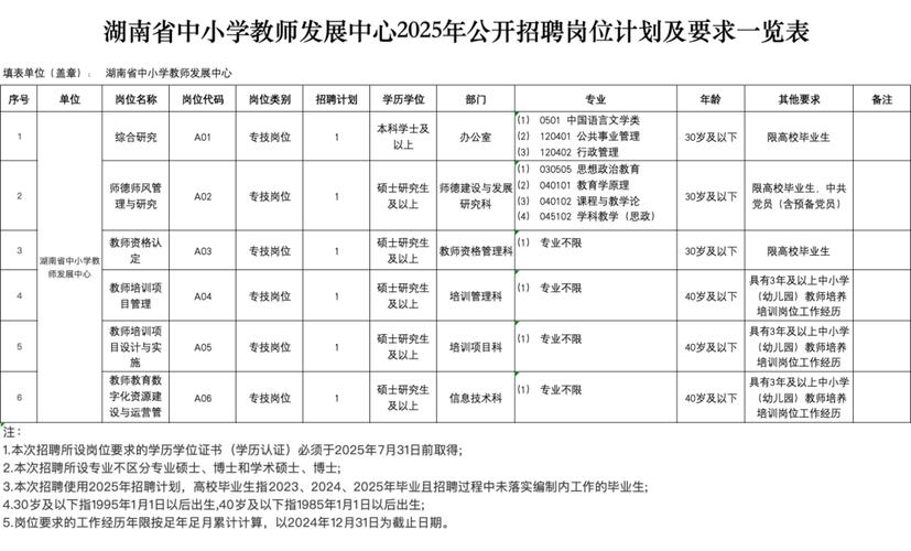 招聘信息最新招聘2025_招聘信息网官方网站_招聘信息