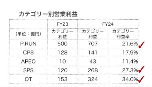 耐克阿迪遭疯抢_耐克阿迪销量不降反增_