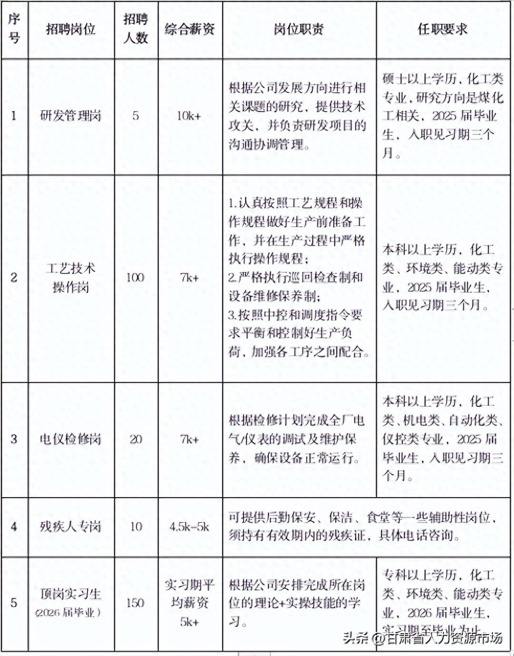 招聘_招聘网boss直聘_招聘58同城找工作