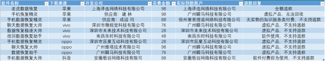 手机数据恢复软件教程_手机应用软件数据恢复_手机软件恢复app