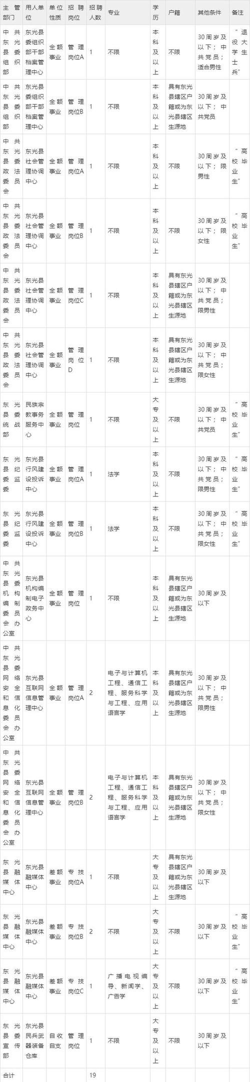 招工_茌平招工2017工厂招工_招工高平有招工的吗