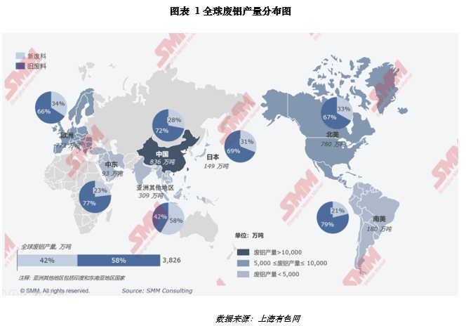 加工性能废铝后怎么处理_加工性能废铝后会怎么样_废铝加工后性能
