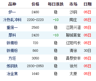废钢咨询网_废钢网官方网_废钢咨讯网官网