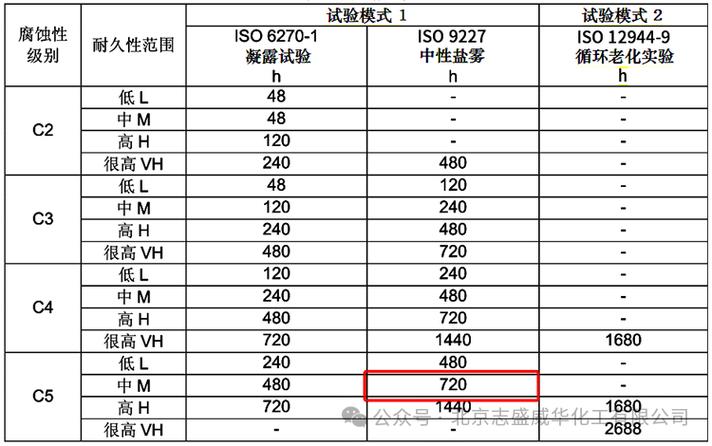 钢结构技术规格书_规格钢书结构技术标准_规格钢书结构技术要求