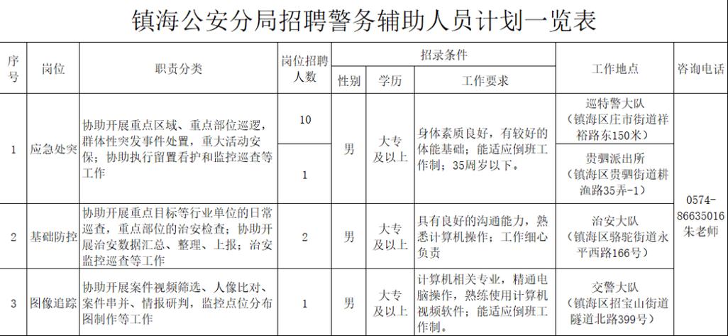 省属警院公开招聘14人  部分岗公安专业本科可报考