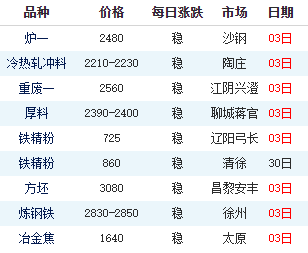 废钢咨讯网官网_废钢咨询网_废钢网官方网