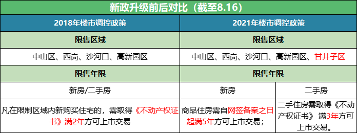 8月大连楼市行情复盘：政策、土地、成交与房价走势全面解析