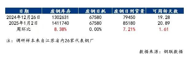 2025废钢铁的利润_废铁废钢回收利润_废钢利润率