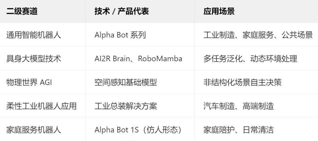 首席科技创新官_资深首席科学家_