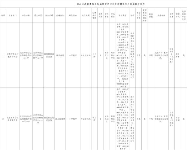 招聘信息发布文案_招聘信息网官方网站_招聘信息