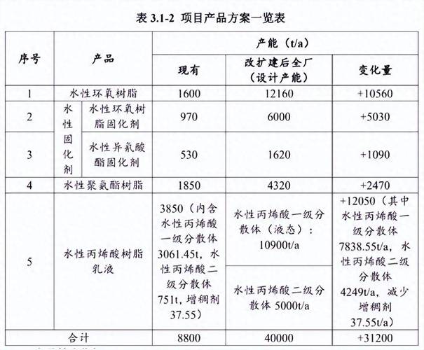 钢结构防腐涂料厚度检测记录_防腐涂料厚度检测方法_防腐涂层厚度检测