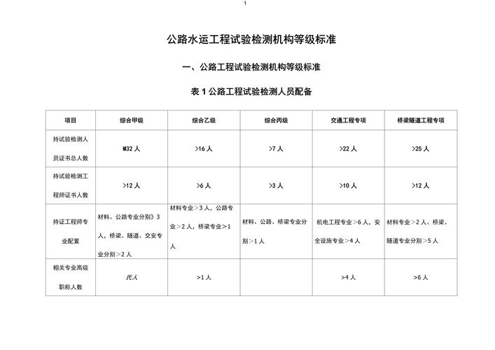 钢结构钢材检测报告_钢结构检测标准表格_钢结构检测参数