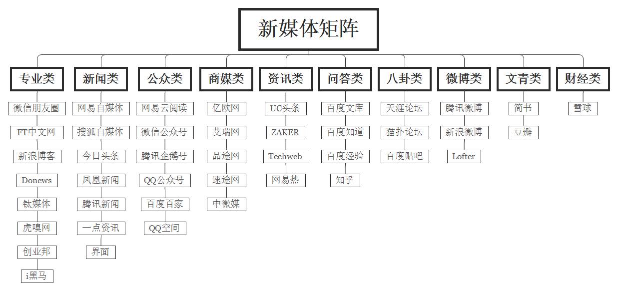 刷公众号阅读量软件_刷公众号阅读量_qq公众号刷阅读量软件