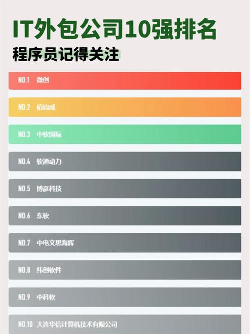 为什么it外包永远在招人？