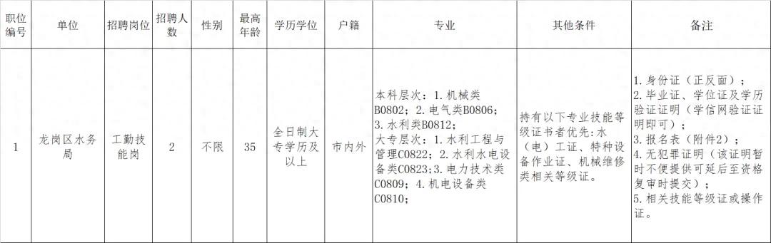 招聘信息发布文案_招聘信息_招聘信息免费发布
