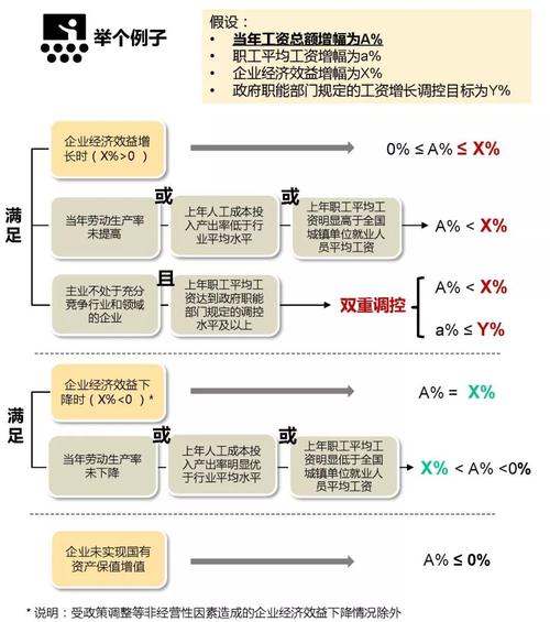 钢结构预算员工资_钢厂预算员工作内容_钢厂预算员工资一般多少