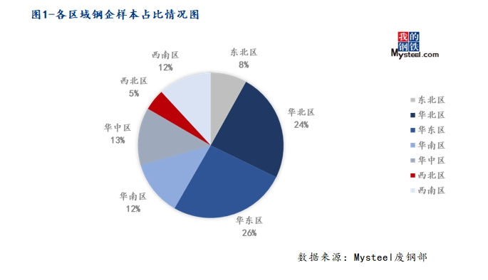 废钢期货最新行情走势_废钢价格最新行情_废钢比