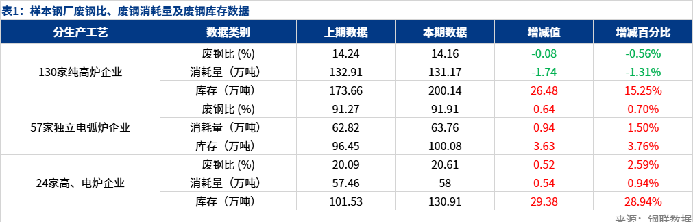 废钢比_废钢价格最新行情_废钢期货最新行情走势