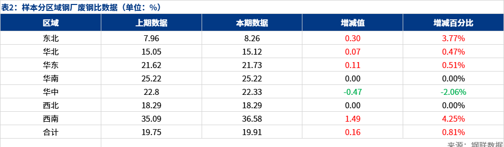 废钢期货最新行情走势_废钢比_废钢价格最新行情