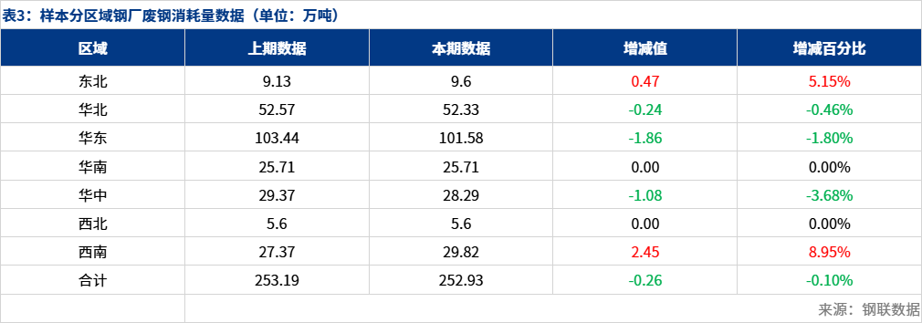 废钢比_废钢价格最新行情_废钢期货最新行情走势
