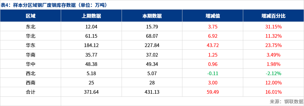 废钢比_废钢期货最新行情走势_废钢价格最新行情