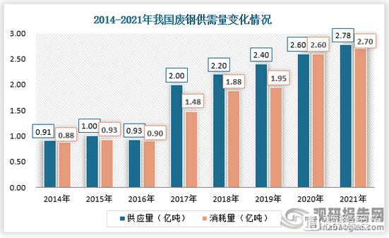 加工废钢设备厂家_废钢加工设备有多少种_废钢加工设备