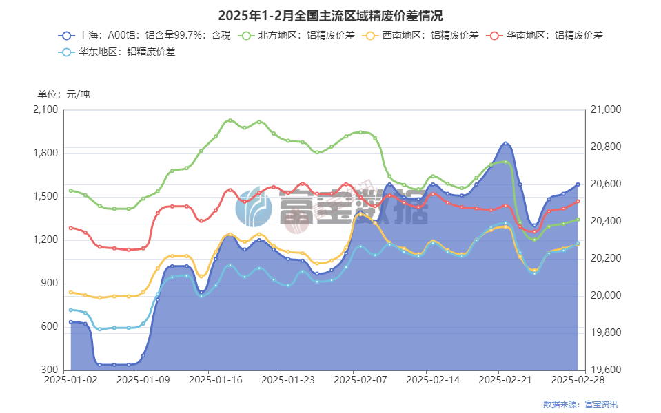 出售易拉罐大量废铝怎么处理_大量出售易拉罐废铝_废铝易拉罐交易市场