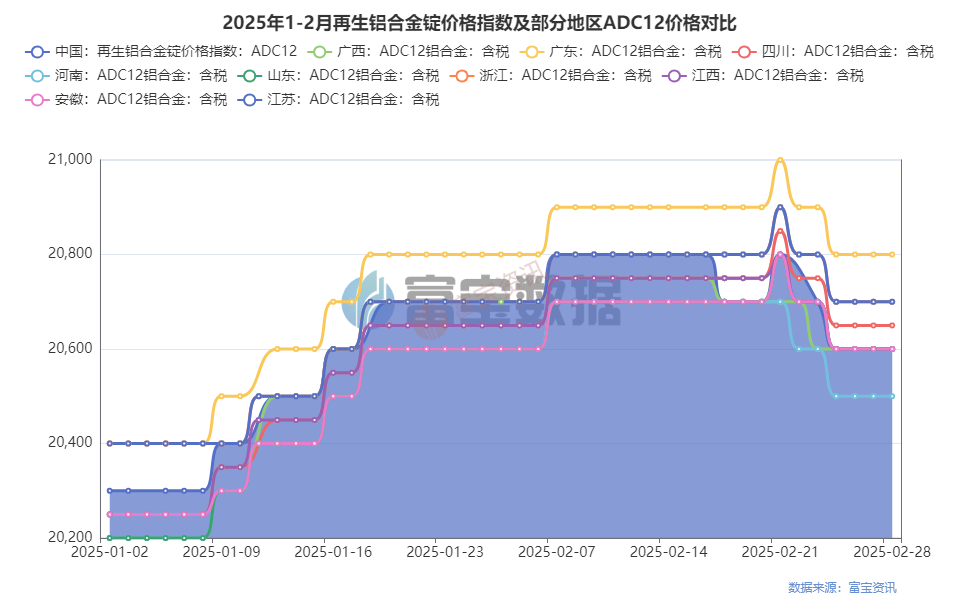 出售易拉罐大量废铝怎么处理_大量出售易拉罐废铝_废铝易拉罐交易市场