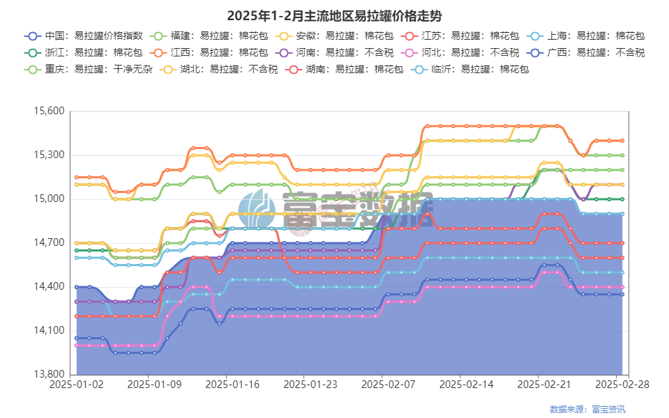 废铝易拉罐交易市场_大量出售易拉罐废铝_出售易拉罐大量废铝怎么处理