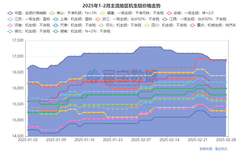 大量出售易拉罐废铝_废铝易拉罐交易市场_出售易拉罐大量废铝怎么处理