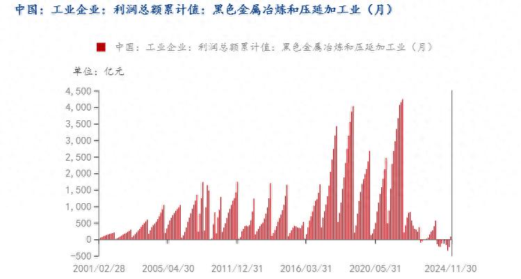 2025废钢铁的利润_废钢的利润多少钱一吨_废钢行业利润率