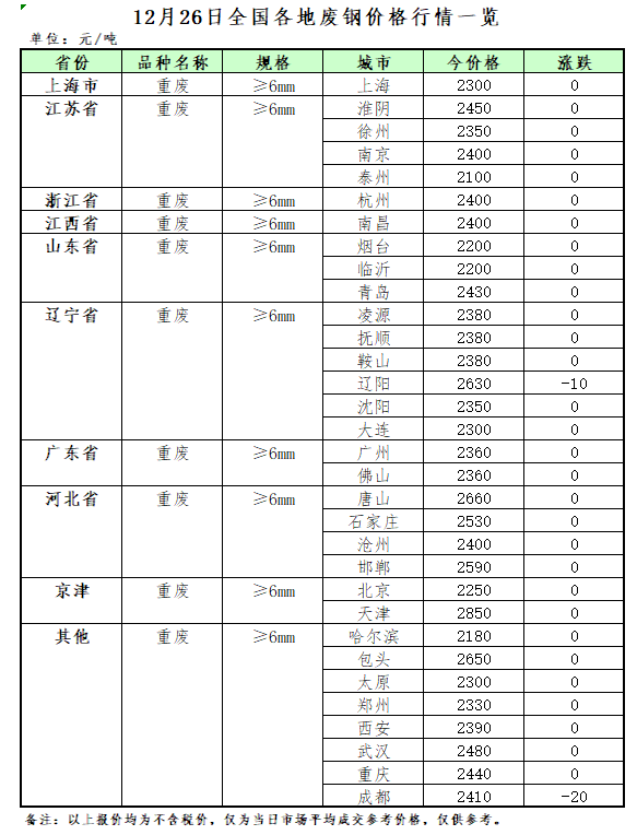 今日废铝回收最新价_今日废铝回收价格最新行情91_今日废铝回收价格表