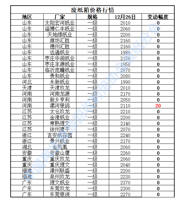 今日废铝回收最新价_今日废铝回收价格最新行情91_今日废铝回收价格表