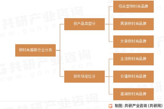 服装产业链的构成_服装产业链公司_