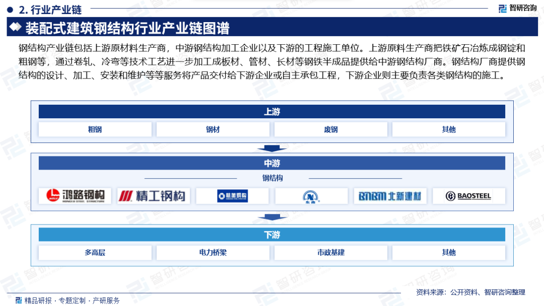 二手钢结构厂房。济南_济南钢结构厂房报价单_济南二手钢结构厂房出售