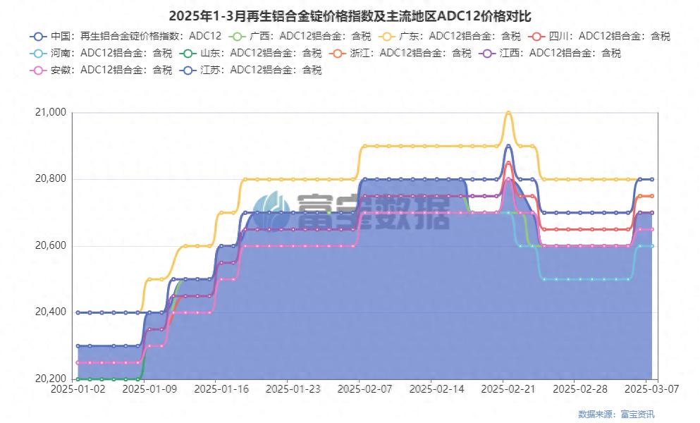 废合金铝价格多少钱一吨_废铝合金价格走势_废铝合金价格最新行情