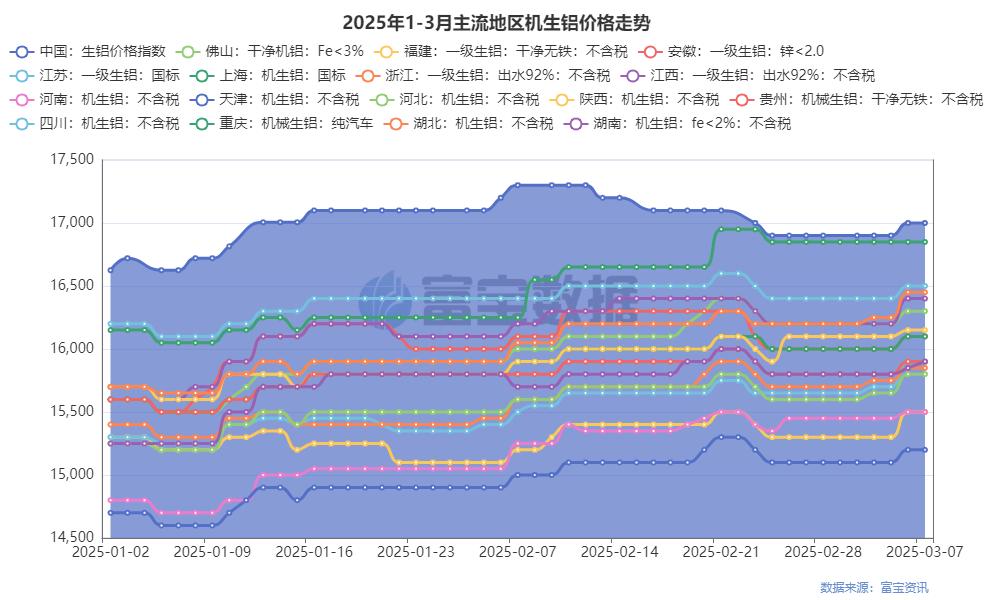 废铝合金价格走势_废铝合金价格最新行情_废合金铝价格多少钱一吨