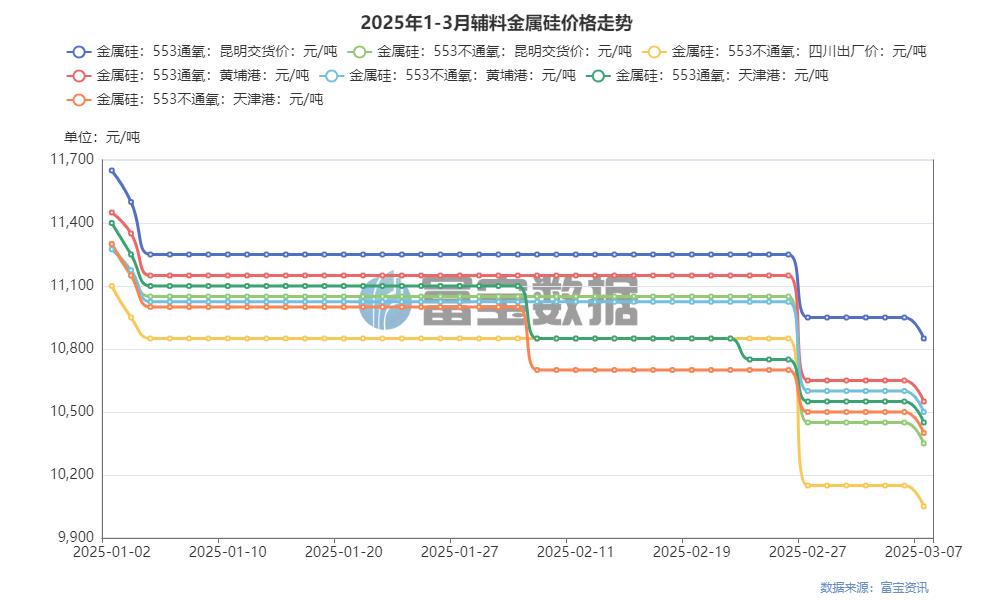 废铝合金价格最新行情_废合金铝价格多少钱一吨_废铝合金价格走势
