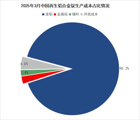 废铝合金价格走势_废合金铝价格多少钱一吨_废铝合金价格最新行情