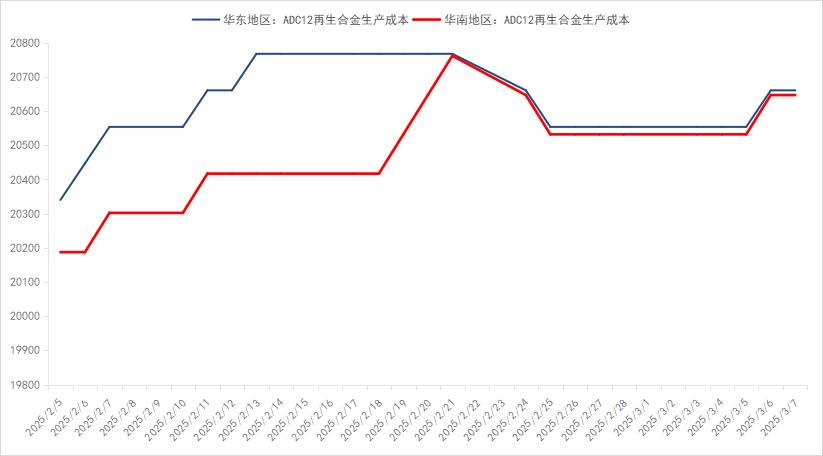 废铝合金价格走势_废铝合金价格最新行情_废合金铝价格多少钱一吨