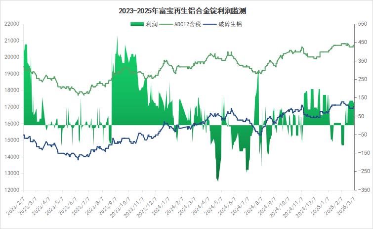 废合金铝价格多少钱一吨_废铝合金价格最新行情_废铝合金价格走势
