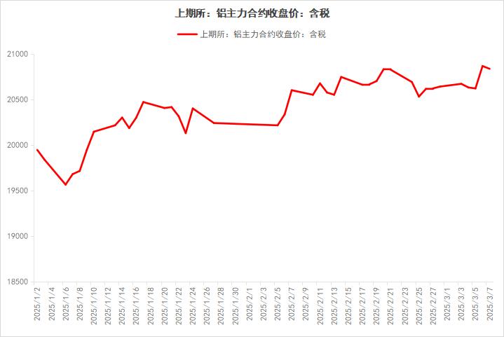 废铝合金价格最新行情_废合金铝价格多少钱一吨_废铝合金价格走势