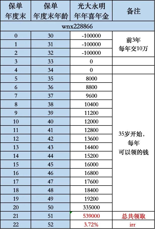 光大永明保险_光大永明保险公司真心真意_光大永明保险骗局