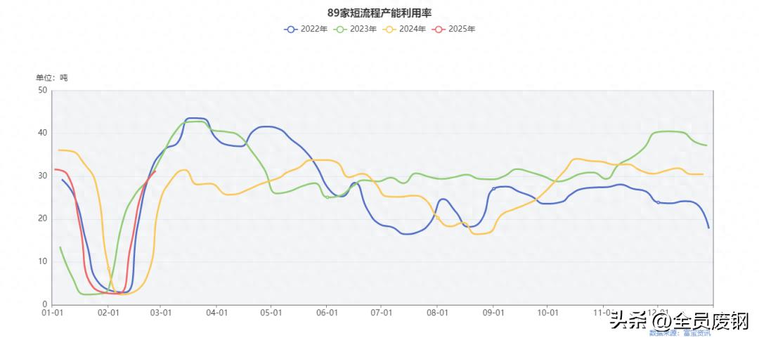 废铁废钢回收利润_2025废钢铁的利润_废钢行业利润率