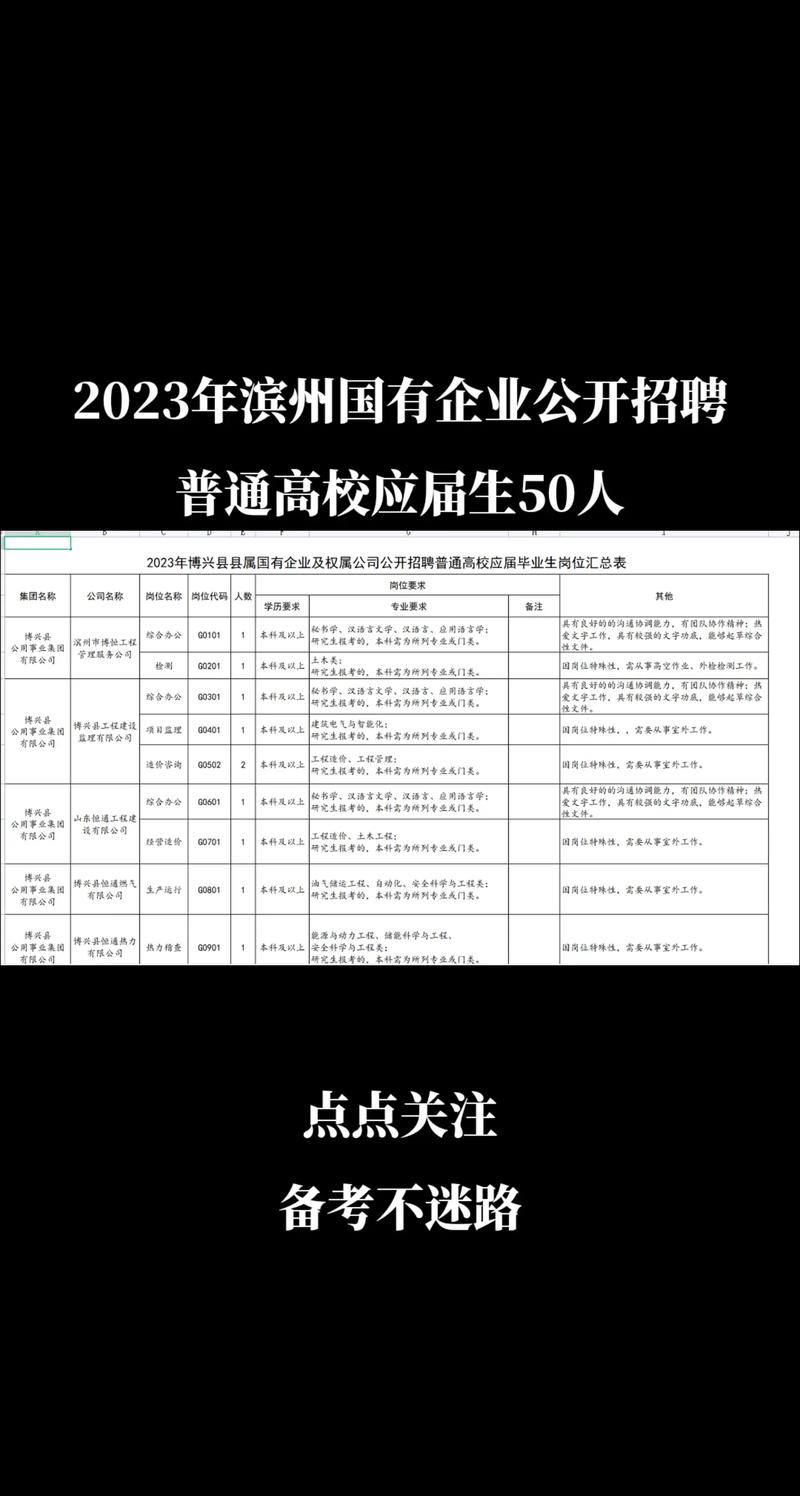滨州招聘：滨州3月9日招聘信息