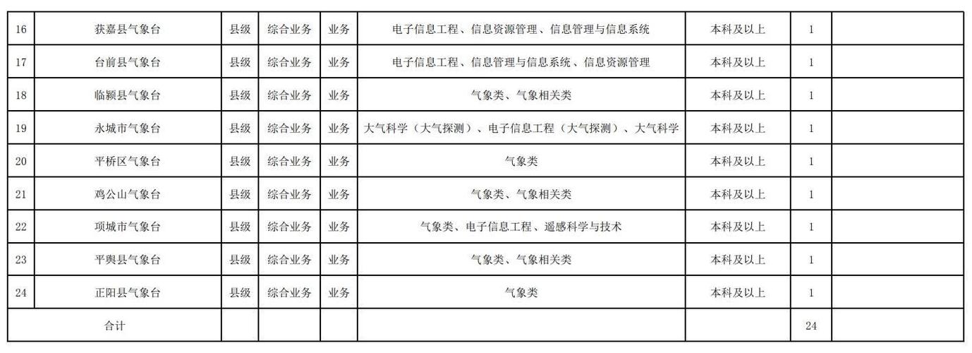 招聘网站哪个最好找工作_招聘58同城找工作_招聘